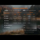 Fenix HM23 V2.0 Headlamp - 300 Lm - Fenix - Headlamps