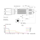 Fenix TK16 V2.0 Torch - 3100 Lumen - Fenix - Torches