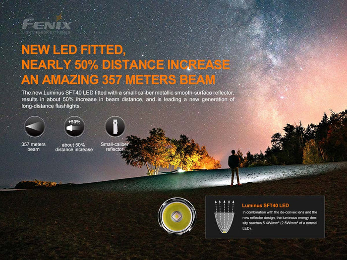 Fenix PD35 V3.0 Torch - 1700 Lumen - Fenix - Torches